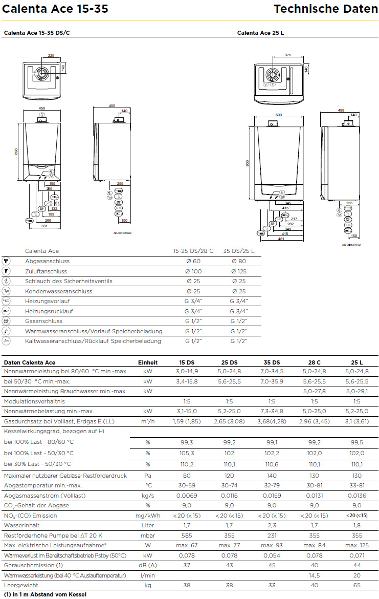 Remeha Gas Brennwert Kombiheizkessel Calenta Ace 25 L 25 kW 7689085 Gastherme