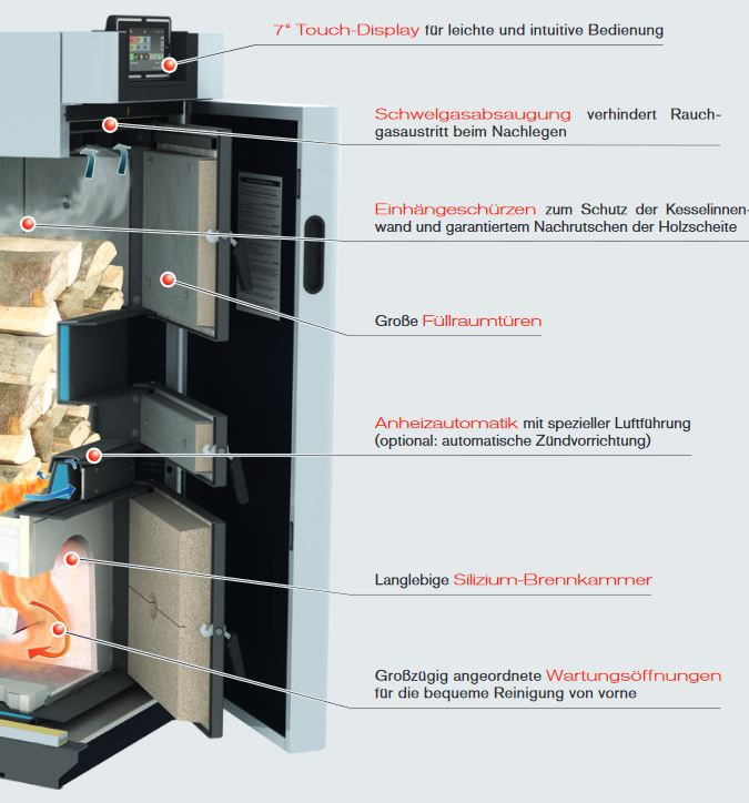 Fröling Holzvergaser Scheitholzkessel S4 Turbo 34 F 7" Touch Pelletflansch