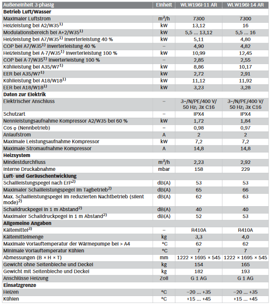 Buderus Luft Wärmepumpe Logatherm WLW196i.2-11 ARTP120 Logaplus M mit Zubehör