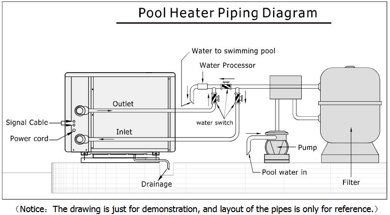 Pool Wärmepumpe OKU Inverter Pro 13 Kw OKUFULL13 Full Inverter stufenlos