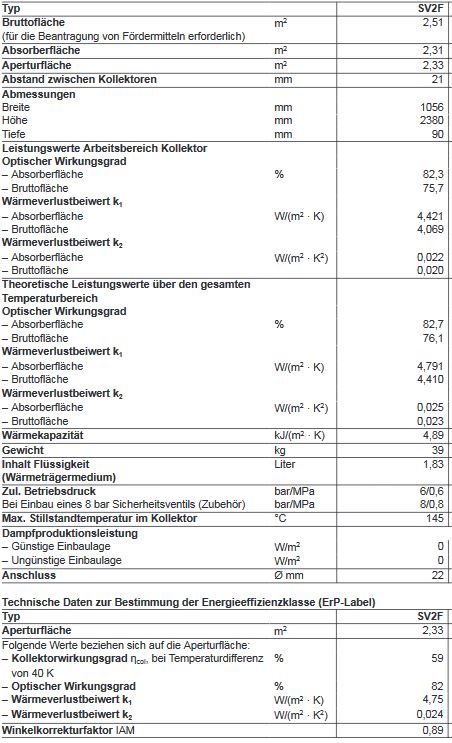 Viessmann Vitosol 200-FM Typ SV2F 2,3 m² senkr. Solar Flachkollektor Solaranlage