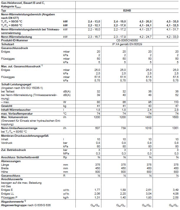 Viessmann Vitodens 200-W Typ B2HF Gasbrennwert Gerät 11 19 25 35 kW Heizgerät