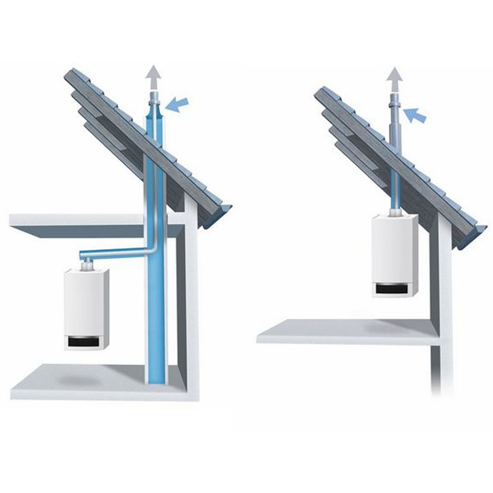 Buderus Abgassystem Paket GA-K DN80/125 Schacht 10 m DO über Dach 2 m RLU