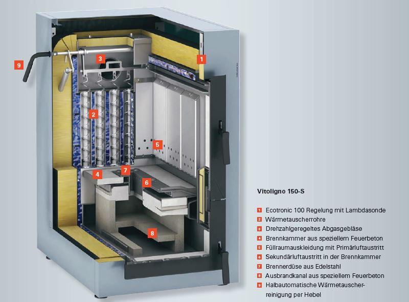 Viessmann Holzvergaser Paket Vitoligno 150-S 30 kW Pufferspeicher Vitocell 100-E