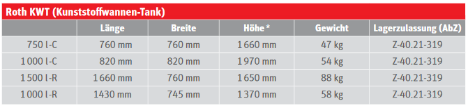 Roth Heizöltank KWT 1500-R - Öltank Renovierungstank Paket GS + RS TiT