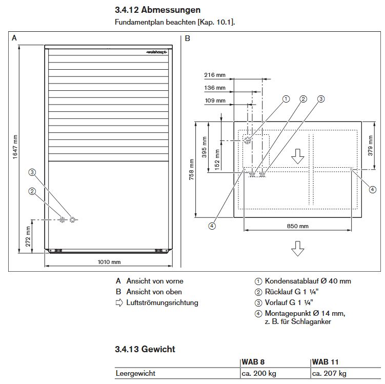Weishaupt Luft Wasser Wärmepumpe Aeroblock WAB 11-A-RME-A 52551101