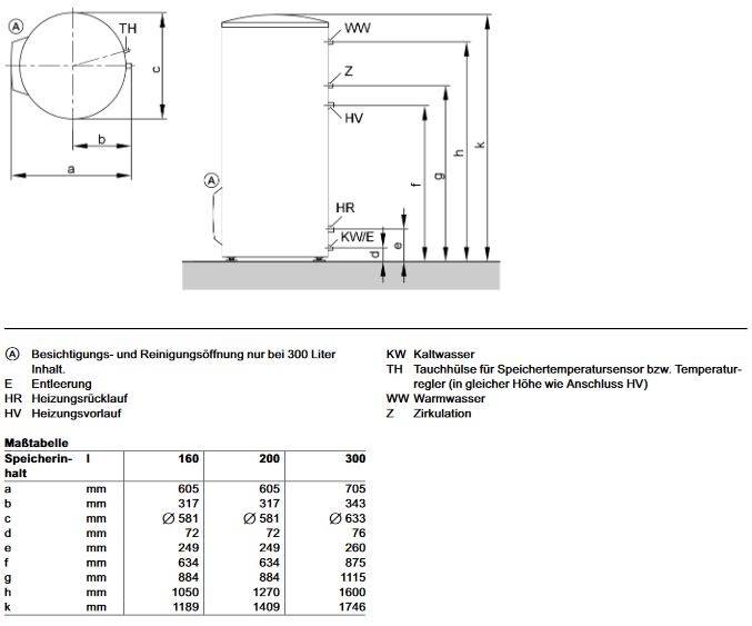 Viessmann Vitodens 100-W 26 kW, Vitocell 100-W: 160 Liter, Abgas: Schacht 7 m