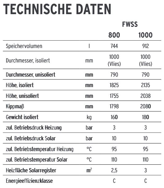 Sonnenkraft Systemspeicher FWSS 800 L inkl. Isolierung Register Pufferspeicher