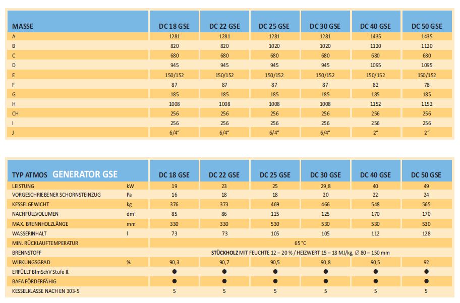 Atmos Holzvergaser DC22GSE mit ACD04 touch Regelung Scheitholz Kessel