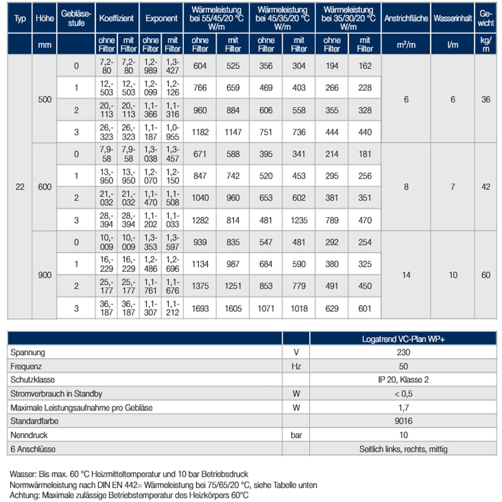 Buderus Logatrend Niedertemperatur Heizkörper VC Plan WP+ BH 500 Anschluss links