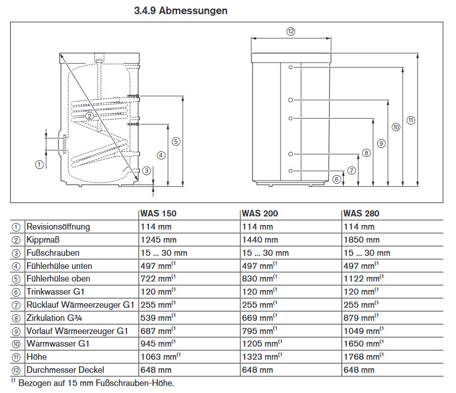 Weishaupt Trinkwasserspeicher WAS 200 Eco/B Warmwasserspeicher 47420201