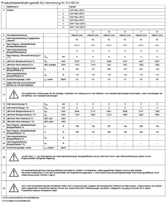 Vaillant Heizungs Wärmepumpe flexoCOMPACT exclusive VWF 88 /4 Paket 4.407 Sole