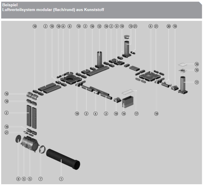 Viessmann Vitovent 300-W 230 m² / 300 m³/h - inkl. Rundkanalsystem