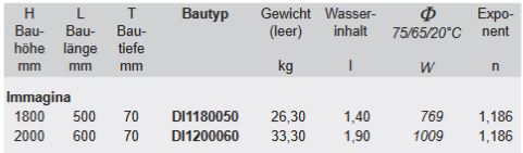 BEMM Immagina IRSAP Design Paneel Heizkörper Vertikal Heizwand