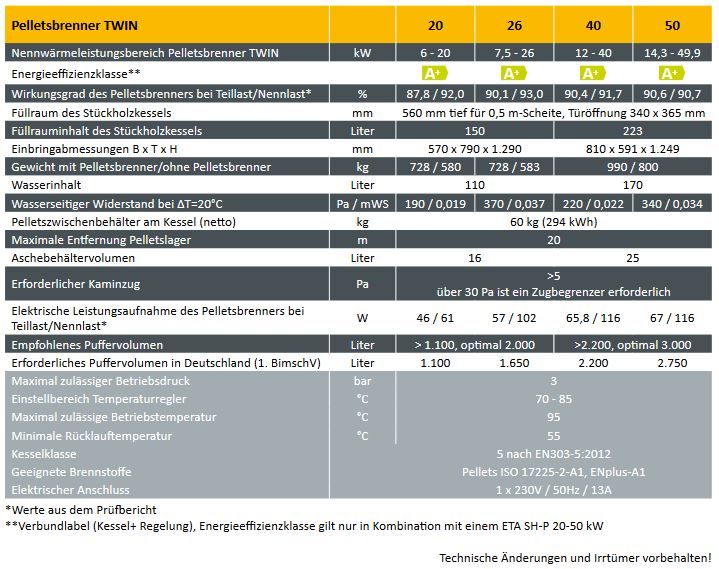 ETA Kombikessel TWIN 30/26 links Stückholzkessel SH-P und Pelletbrenner TWIN