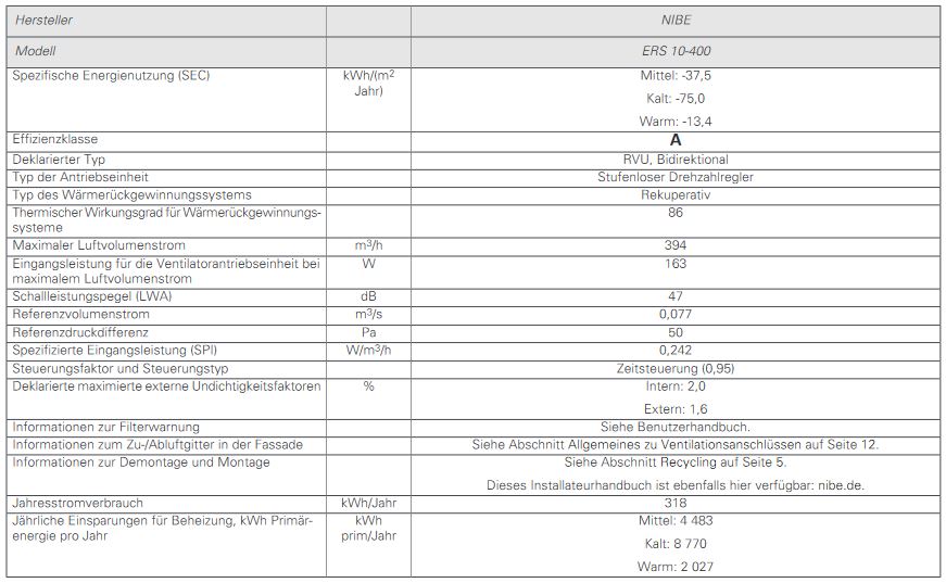 NIBE Wohnraumlüftung KWL Lüftungsgerät ERS 10-400 066115 zentral kontrolliert