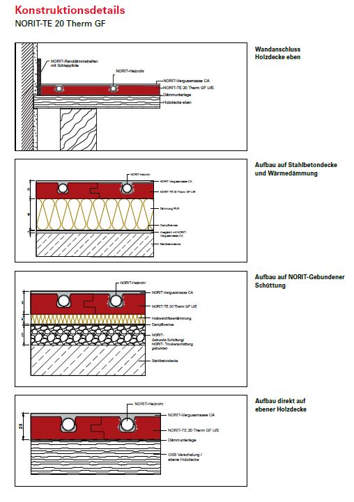NORIT TE 20 Therm GF Dünnschicht Fußbodenheizung Paket 125 m² Gipsfaser Troccken