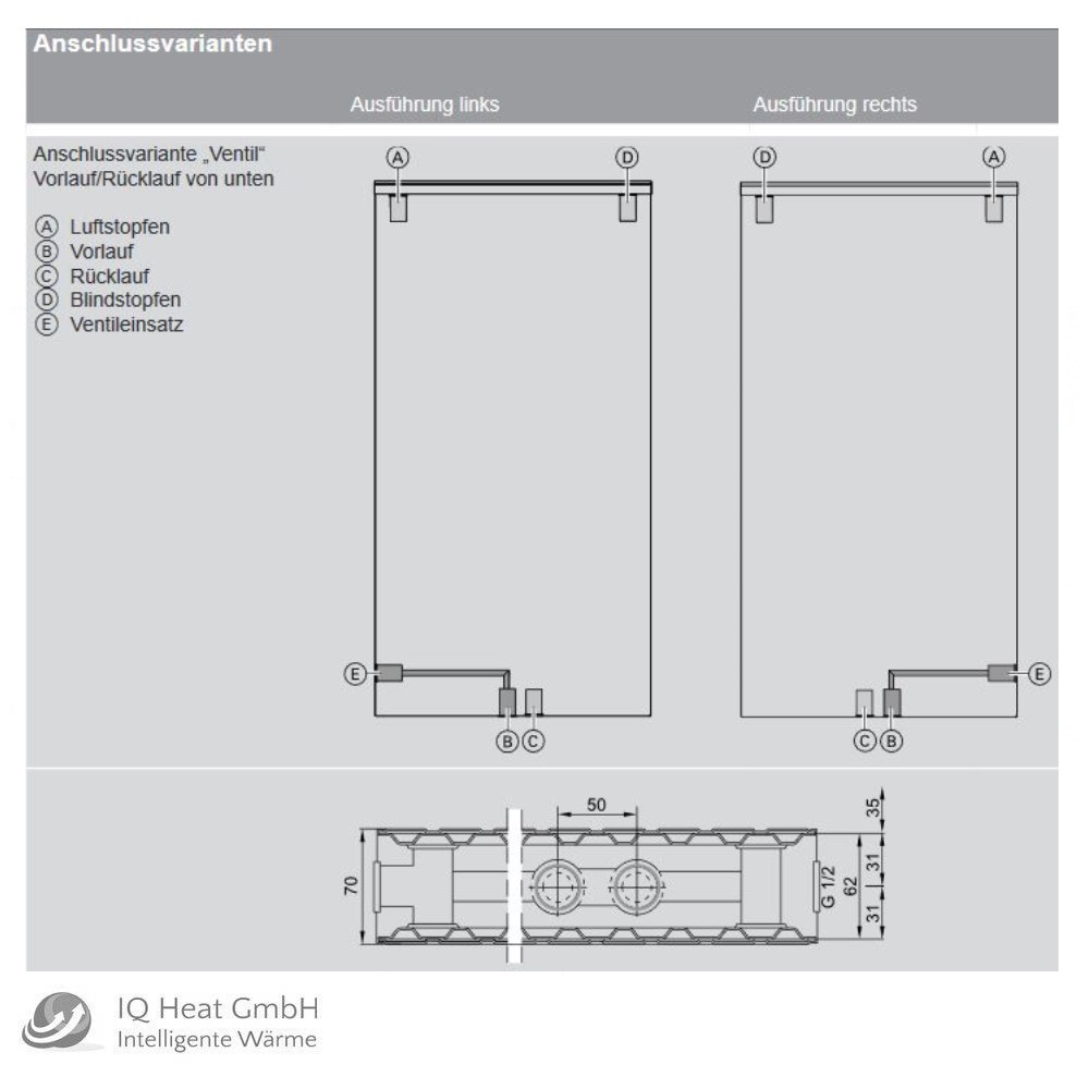 Viessmann Planheizkörper vertikal Höhe 1800 mm Heizwand Mittenanschluss