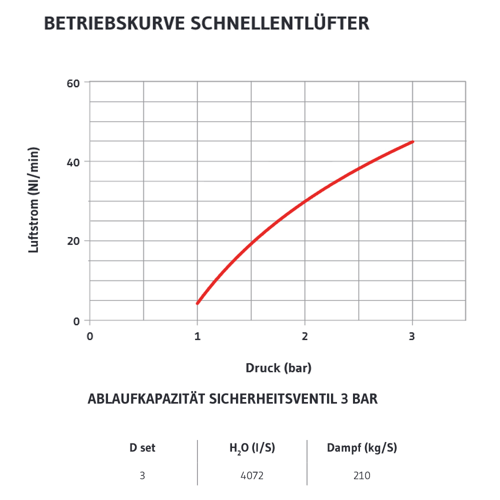 Kesselgruppe 1" TRINNITY MS 58 bis 50 kW mit Armaturen u Isolierung fuer Heizung