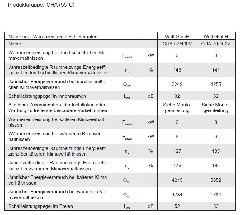 Wolf Luft Wärmepumpe Wärmepumpencenter CHC Monoblock 07/300-50 inkl.CHA07/400V