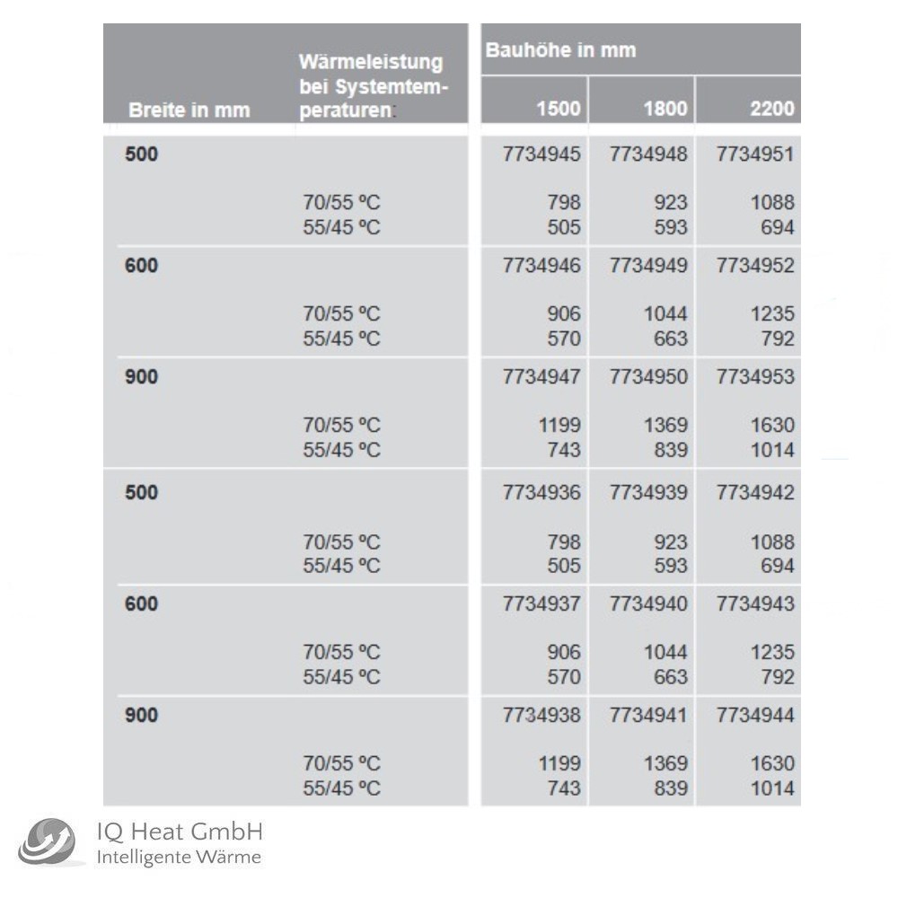 Viessmann Vertikalheizkörper Plan Höhe 1800 mm Heizwand Mittenanschluss weiss