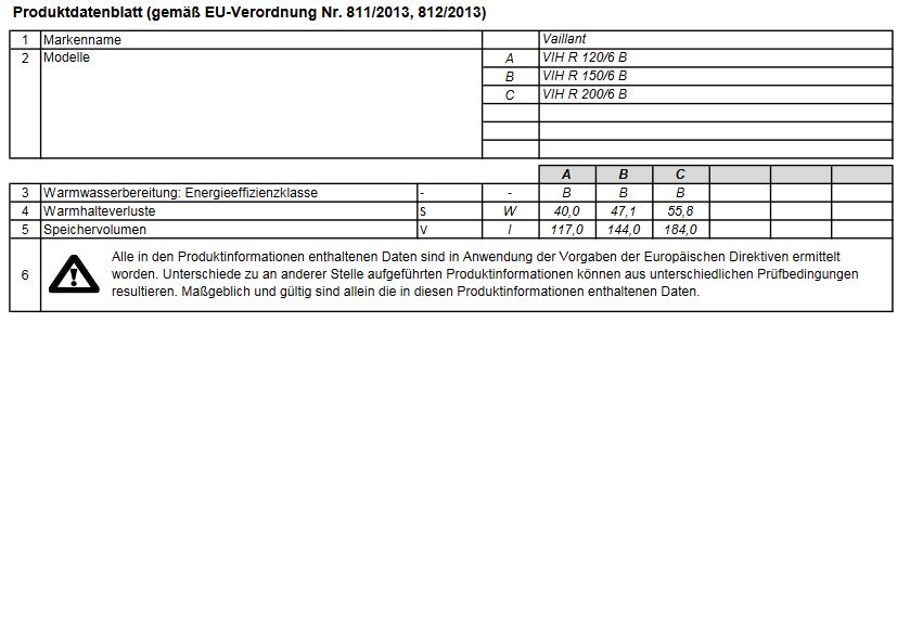 Vaillant Warmwasserspeicher uniSTOR plus VIH R 150/6 B Unterstellspeicher