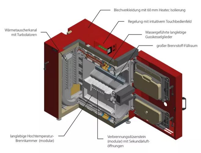 IBC Holzvergaser GK-7K ÖKO 36 kW Gusseisen Gussheizkessel Lambda 1107-36-1010
