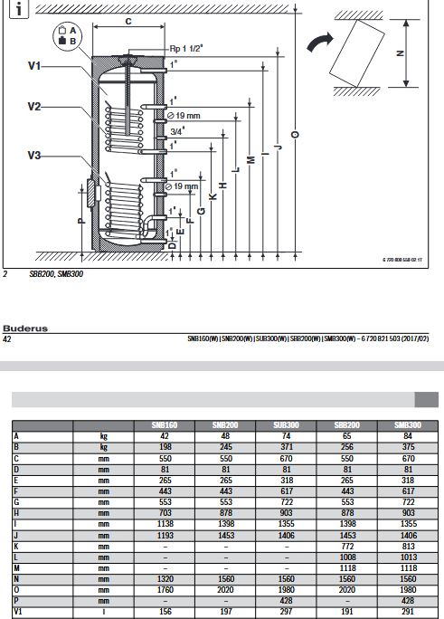 Buderus Warmwasserspeicher Logalux SMB300 Solarspeicher Trinkwasserspeicher