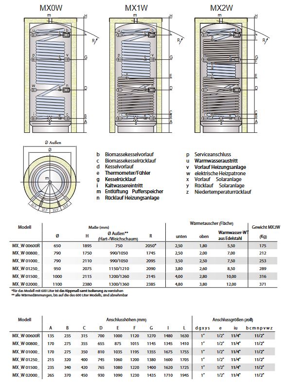 TML Hygiene Kombispeicher MXW 600 ohne Wärmetauscher Inhalt 585 Liter