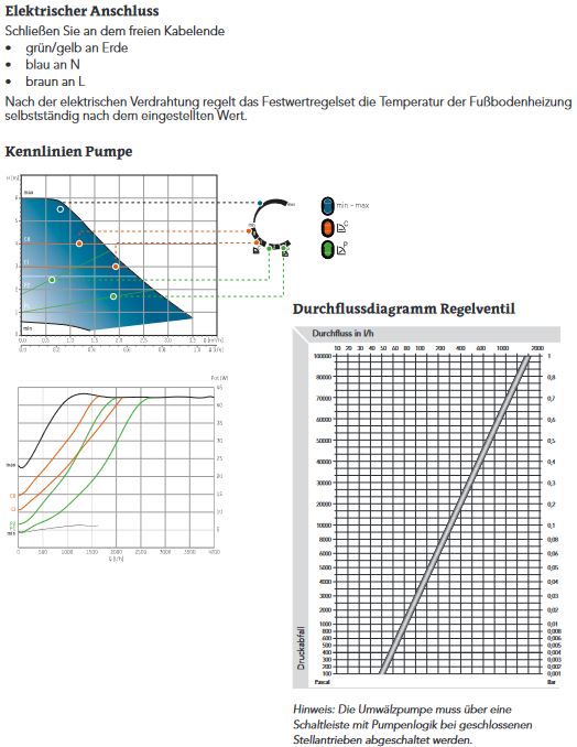 Maincor Mainfloor Fußbodenheizung MFL Festwertregelset 1" inkl. Kugelhähne