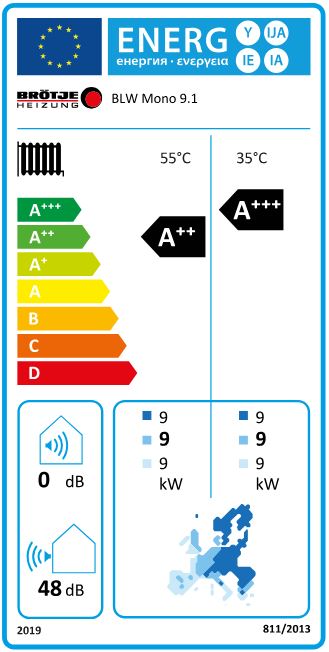 BRÖTJE Luft Wärmepumpe BLW Mono 9.1 Monoblock R290 Luft/Wasser 7809935