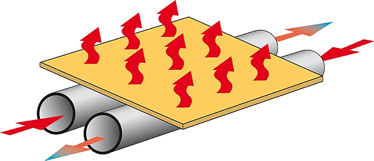 Dünnbett Fußbodenheizung 20 m² + Simplex ER-TH + 8-fach Verteilerfinger VL/RL