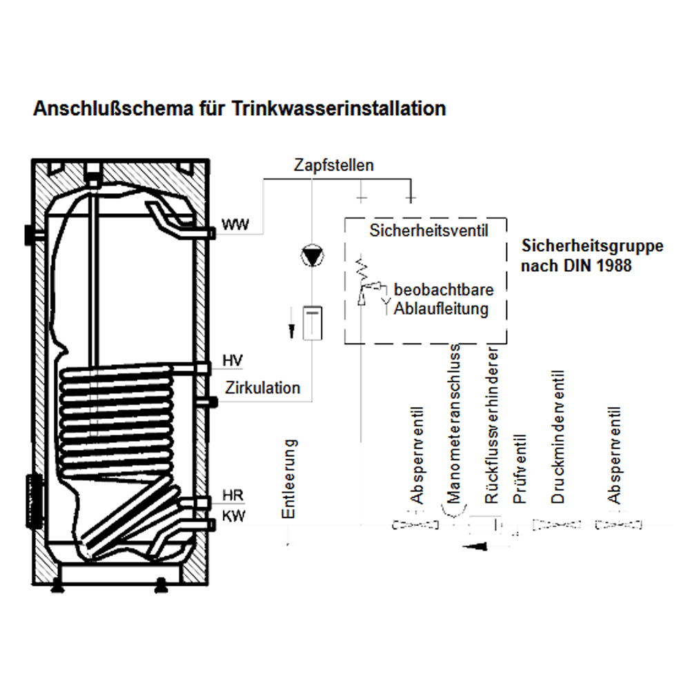 ELCO Unterstellspeicher VISTRON U 120-3 Untenstehender Wassererwärmer 115 Liter