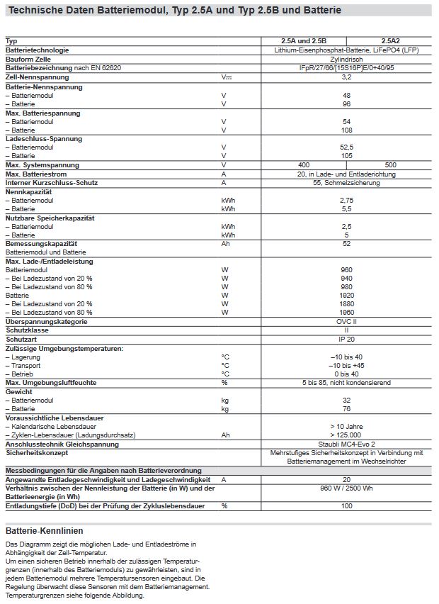 Viessmann Paket PV 11,44 kWp Vitocharge VX3 8.0A15 PV Anlage Photovoltaik