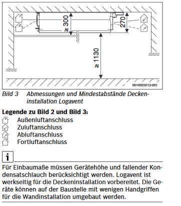 Buderus KWL Wohnungslüftungsgerät Logavent HRV156-120 K BS  Regelung VC310