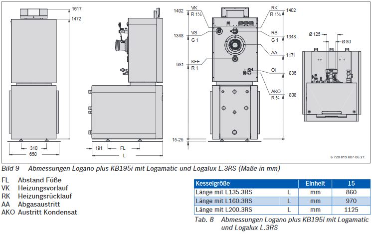 Buderus Paket Logano plus KB195i-15 Öl Brennwert Kessel RC310 K78 L200.3 HSM20/6