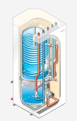 Weishaupt Paket Luft Wärmepumpe Biblock Paket WBB 12-B R Kombispeicher WKS300