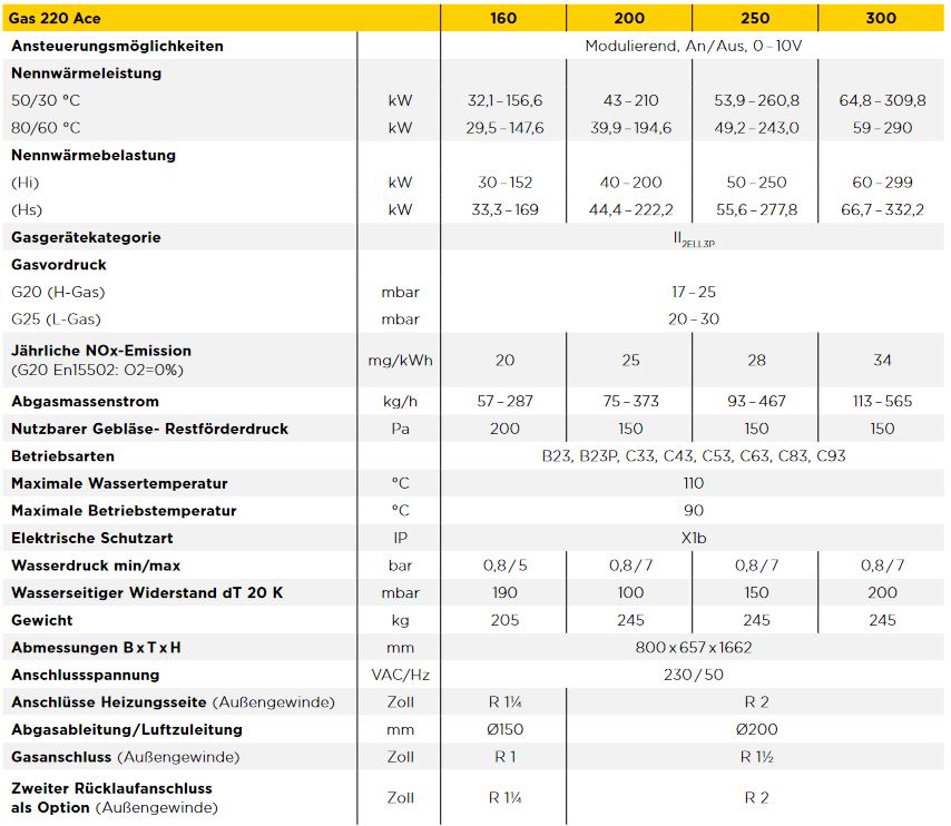 Remeha Gas Brennwertkessel Gas 220 Ace 300 kW Performance bodenstehend