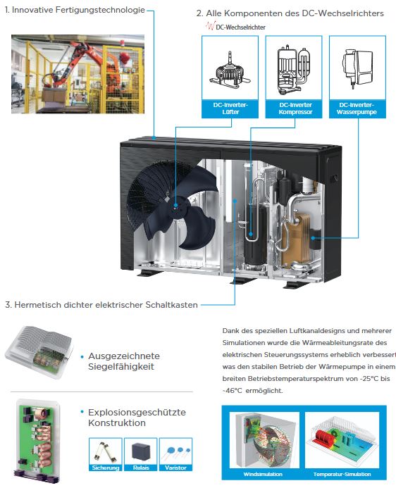 MIDEA Luft Wärmepumpe M-Thermal Arctic Monoblock (R290) 10 kW MHC-V10WD2N7-E30