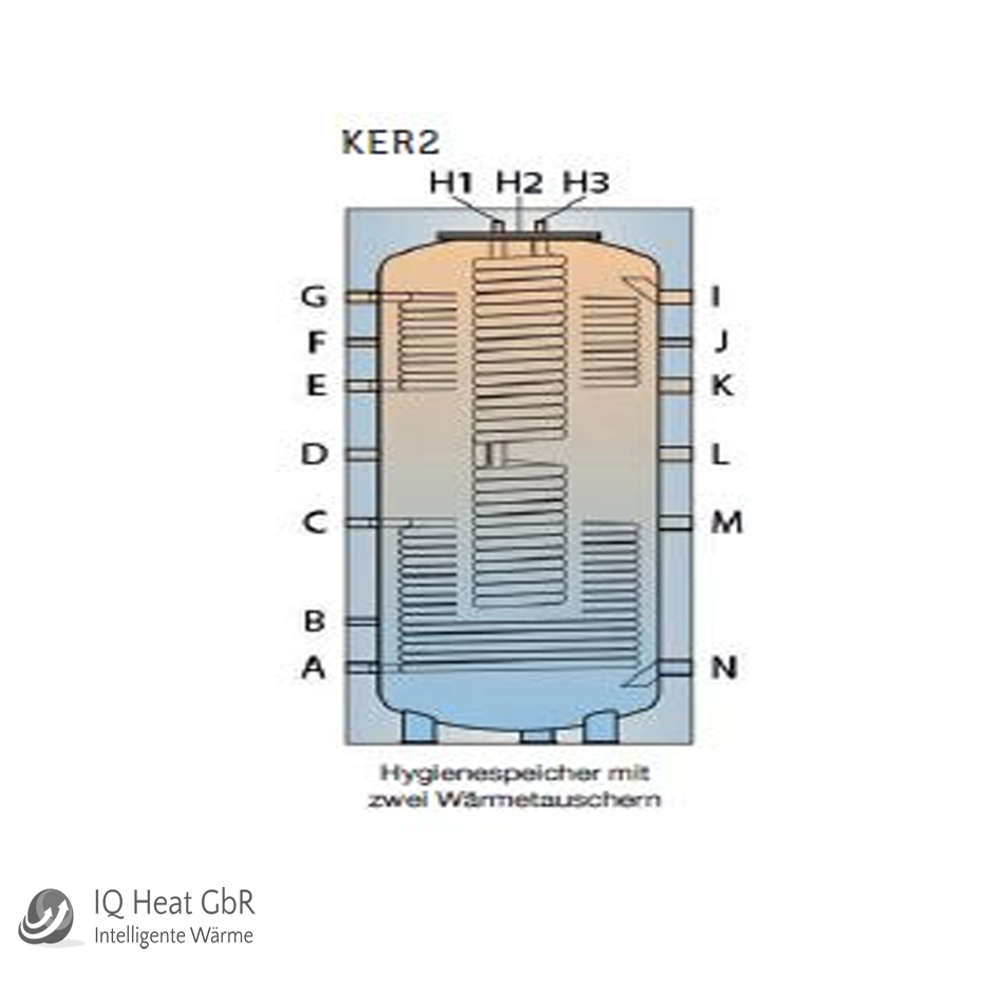 TWL Hygiene Kombispeicher Typ KER2 2500 Liter keine Iso