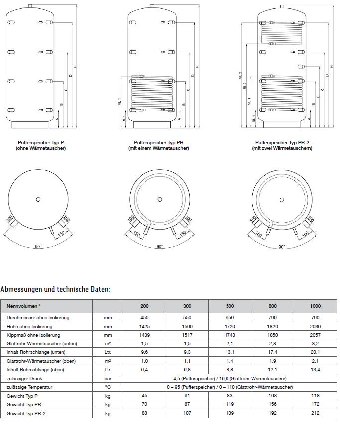 Atmos Holzvergaser Paket DC 30 GSE Holzkessel Pufferspeicher 2x 1000 L Laddomat