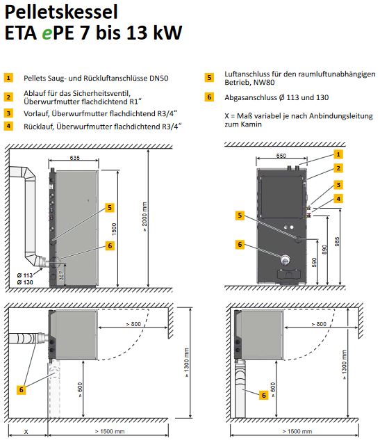 ETA ePE 13 Pelletskessel 13 kW Pelletkessel Pelletheizung 12002-13-01