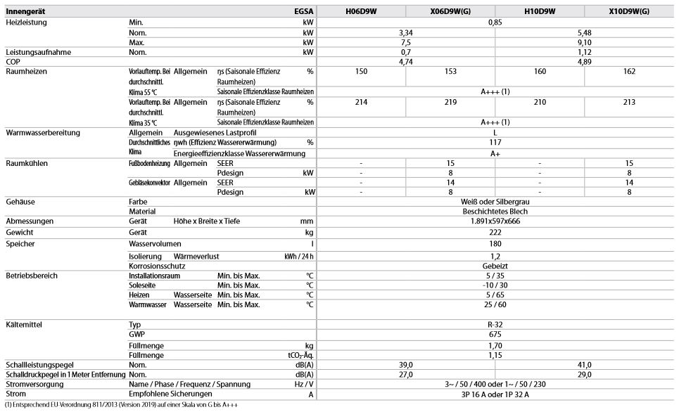 Daikin Sole Wärmepumpe Altherma 3 Geo 6 kW H/C 180 Liter Speicher Heizen Kühlen