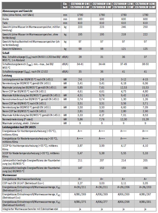 Bosch Solewärmepumpe CS7800iLW 8 MF 8 kW Speichermodul Erdwärme BOPA CS7L02