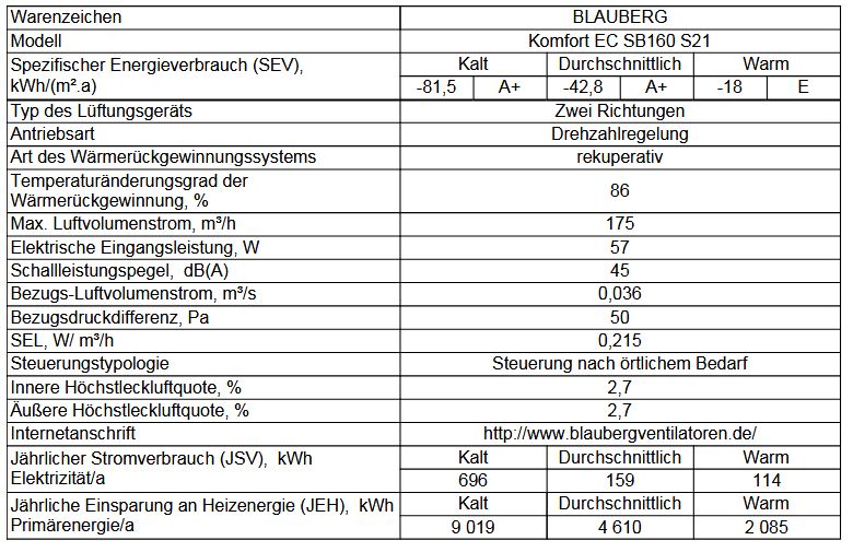 Blauberg Zentrale Lüftungsanlage KOMFORT ECSB160S21 WRG 80-110 m² KWL