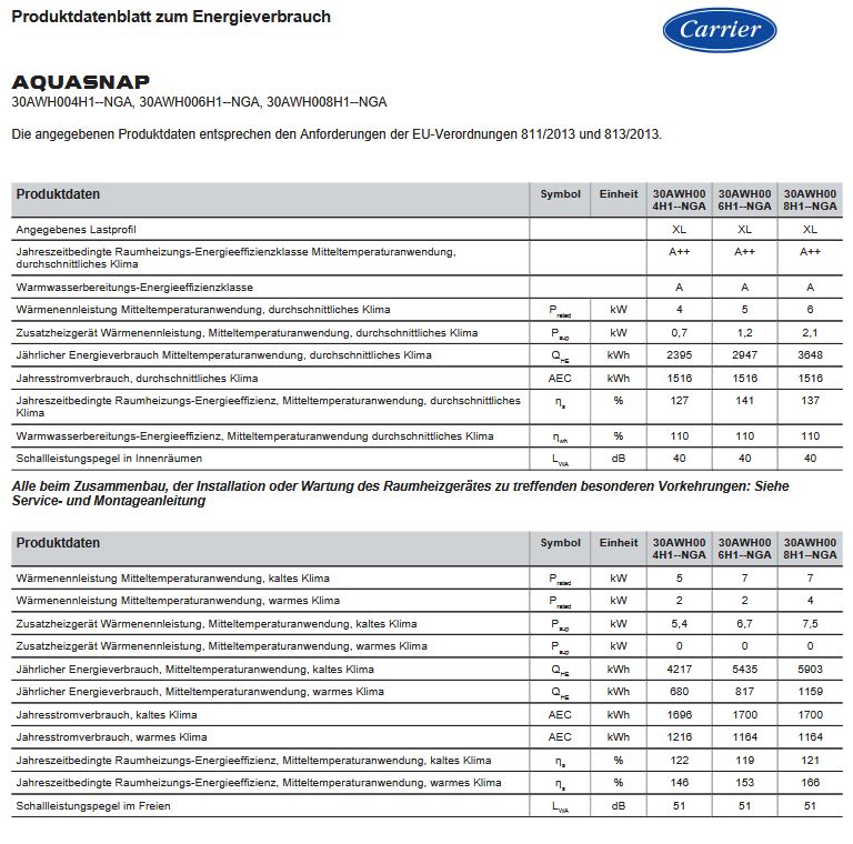 Carrier Luft Wärmepumpe AquaSnap 4,0 kW 30AWH004H1--NG 230 Volt R290 ZC00128