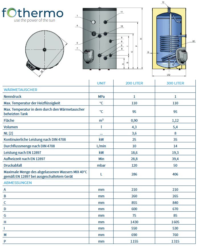 Fothermo Photovoltaik Standspeicher 200 Liter I 6 kWp I Trinkwasserspeicher