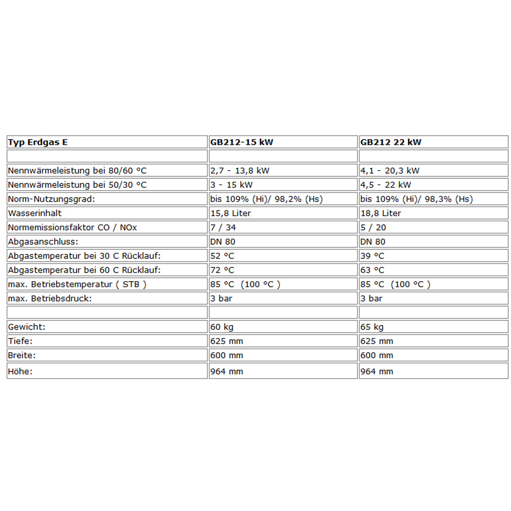 Buderus Logano Paket GB212 15 22 kW Gasbrennwert Kessel Speicher GA-K K61