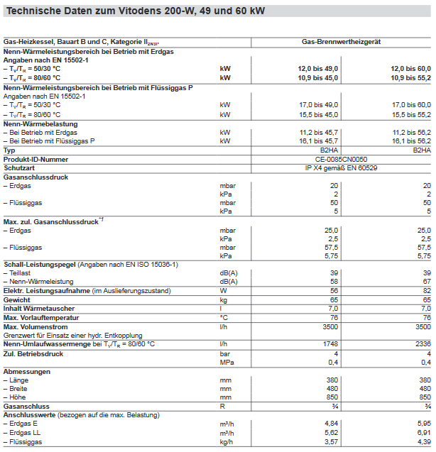 Viessmann Vitodens 200-W 150 kW Typ B2HA Gasbrennwertgerät Vitotronic 200
