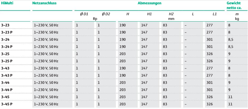 Wilo Kreiselpumpe HiMulti 3 Pumpe Gartenpumpe Jetpumpe Hauswasserwerk